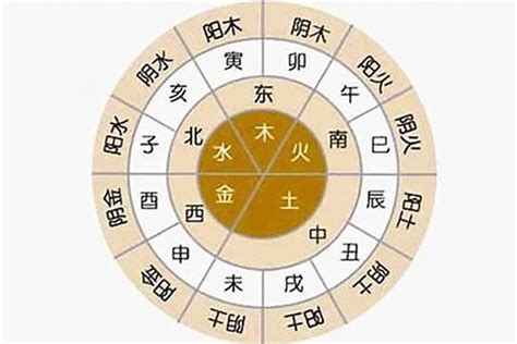 怎麼知道自己五行缺什麼|八字算命免費測八字，生辰八字五行查詢，測生辰八字五行缺補